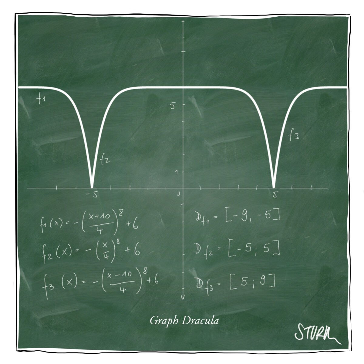 Graph Dracula - Cartoon Philipp Sturm